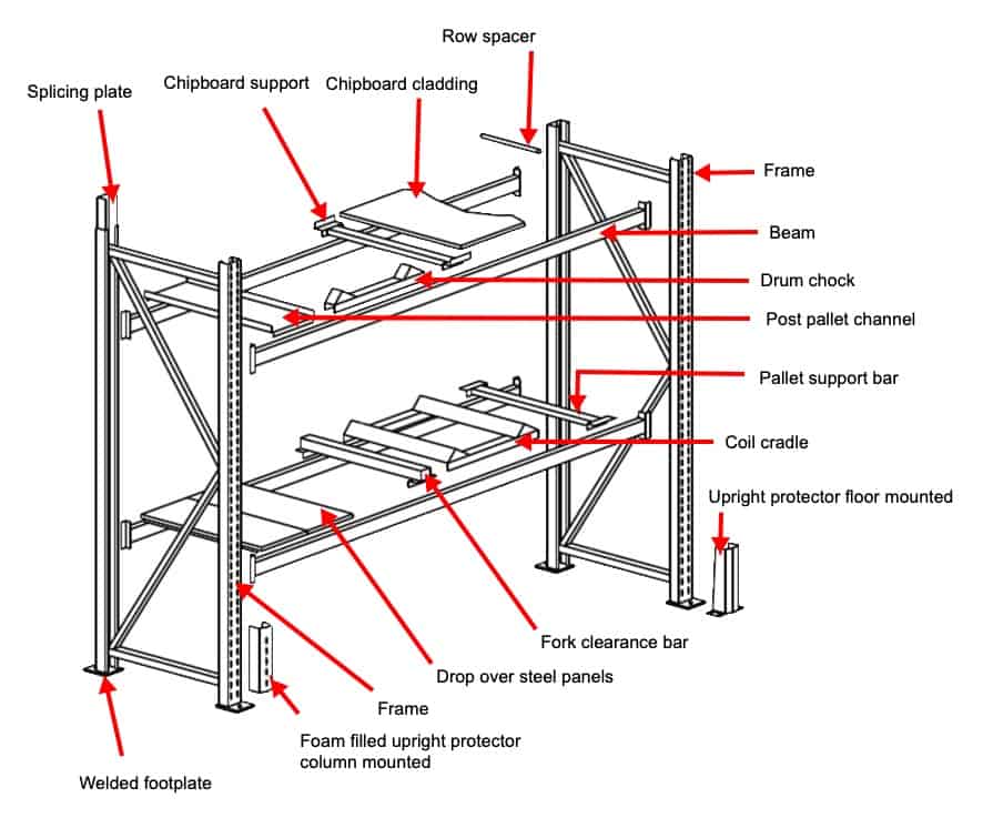 standard adjustable pallet rack definitons